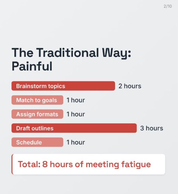 Real Amplyfy carousel slide with chart